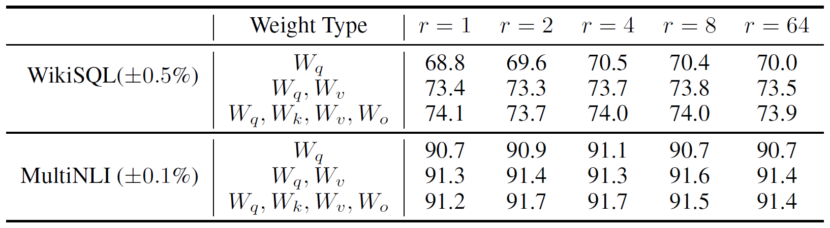 accuracy-of-lora-with-different-rank