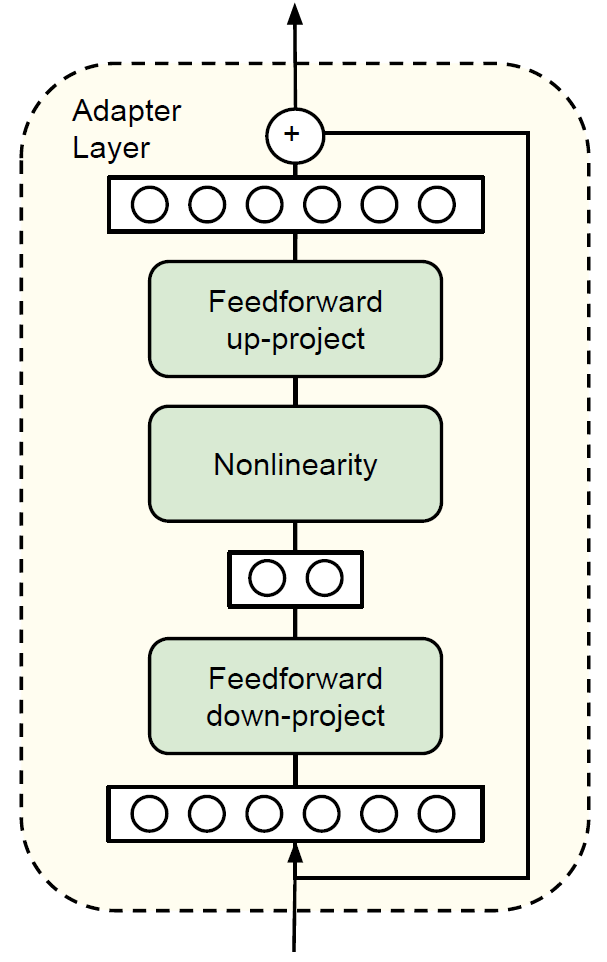 adapter-structure