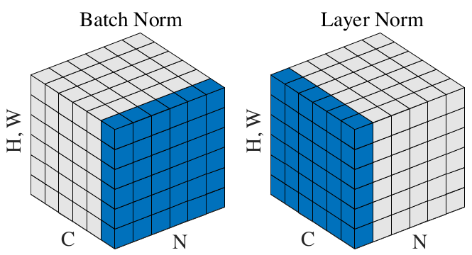 batchnorm-layernorm-1