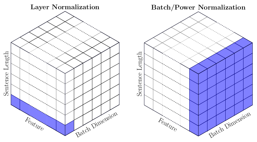 batchnorm-layernorm-2