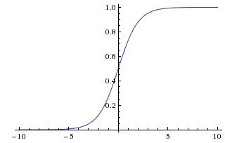 sigmoid