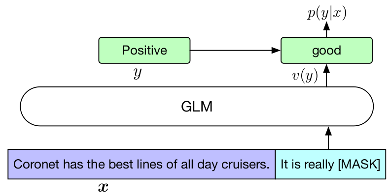 classification-with-glm