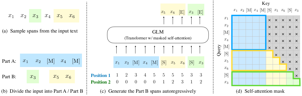 glm-pretraining