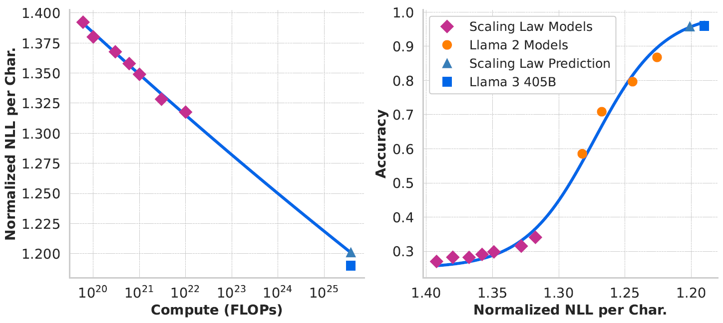 scaling-law-forecast-for-arc-challenge