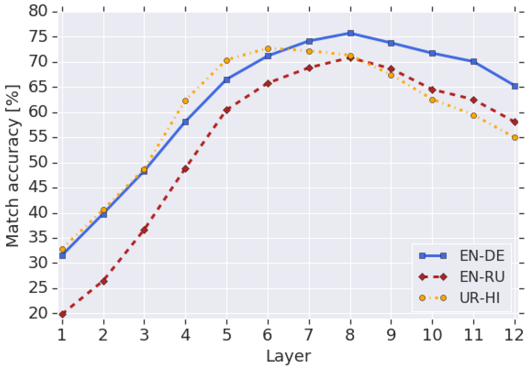 nearest-neighbor-accuracy