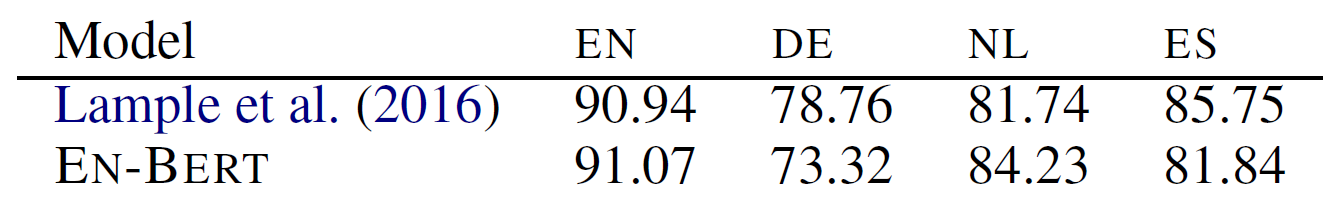 ner-f1-fine-tuning-evaluating-on-the-same-language