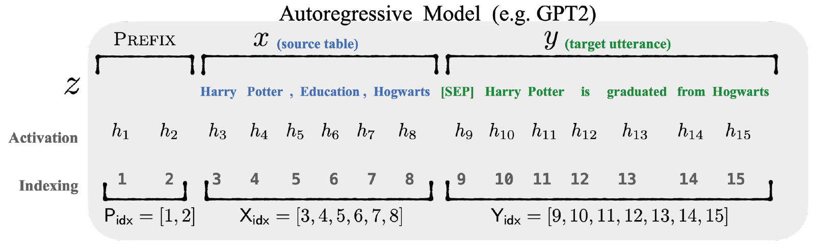 autoregressive