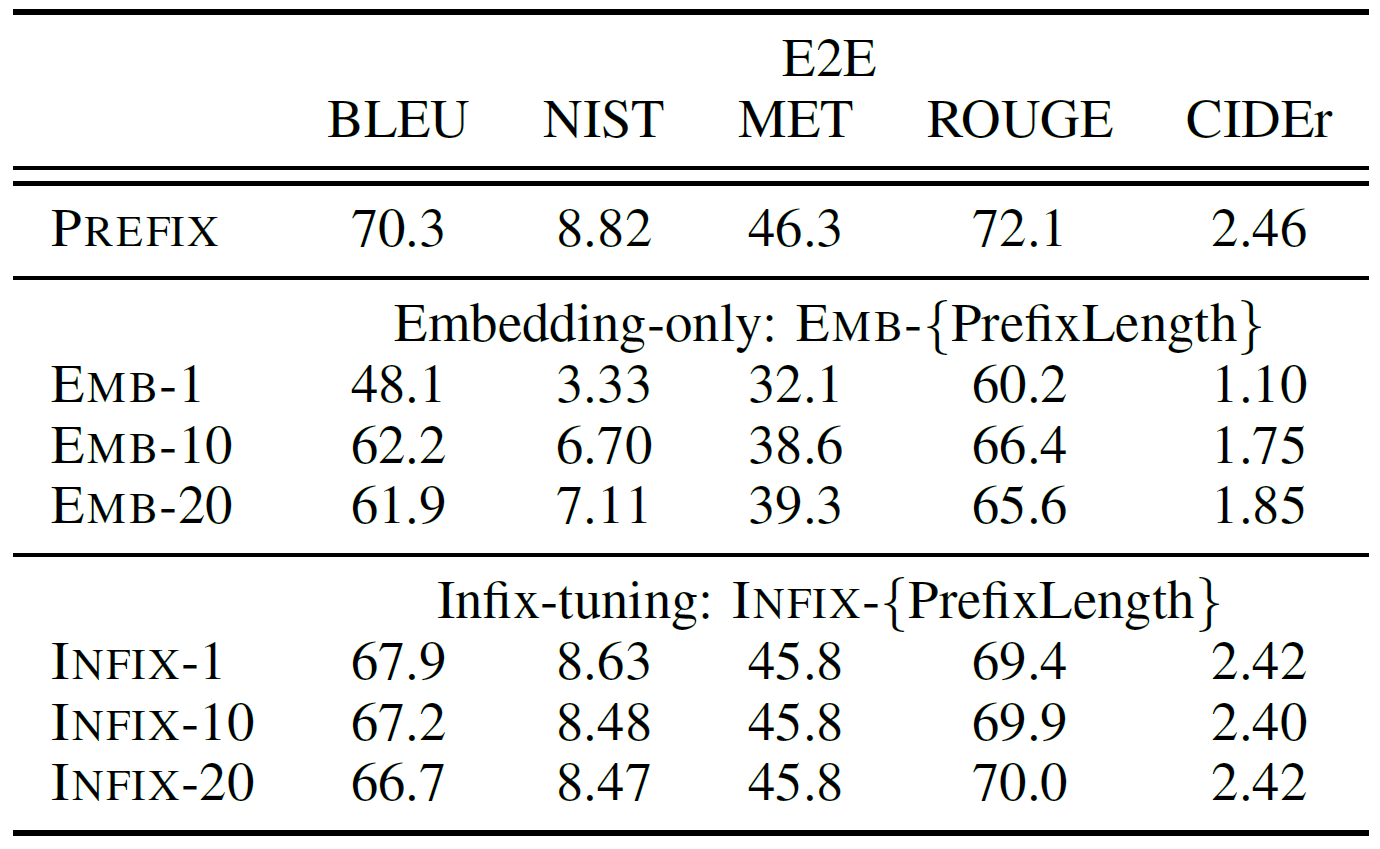 embedding-only-and-infixing