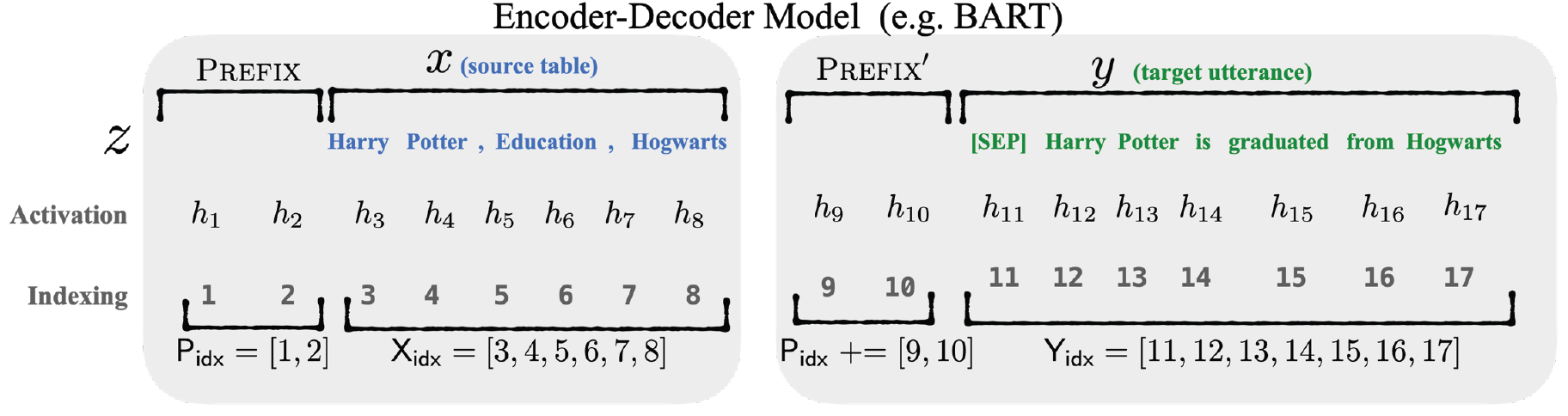 encoder-decoder