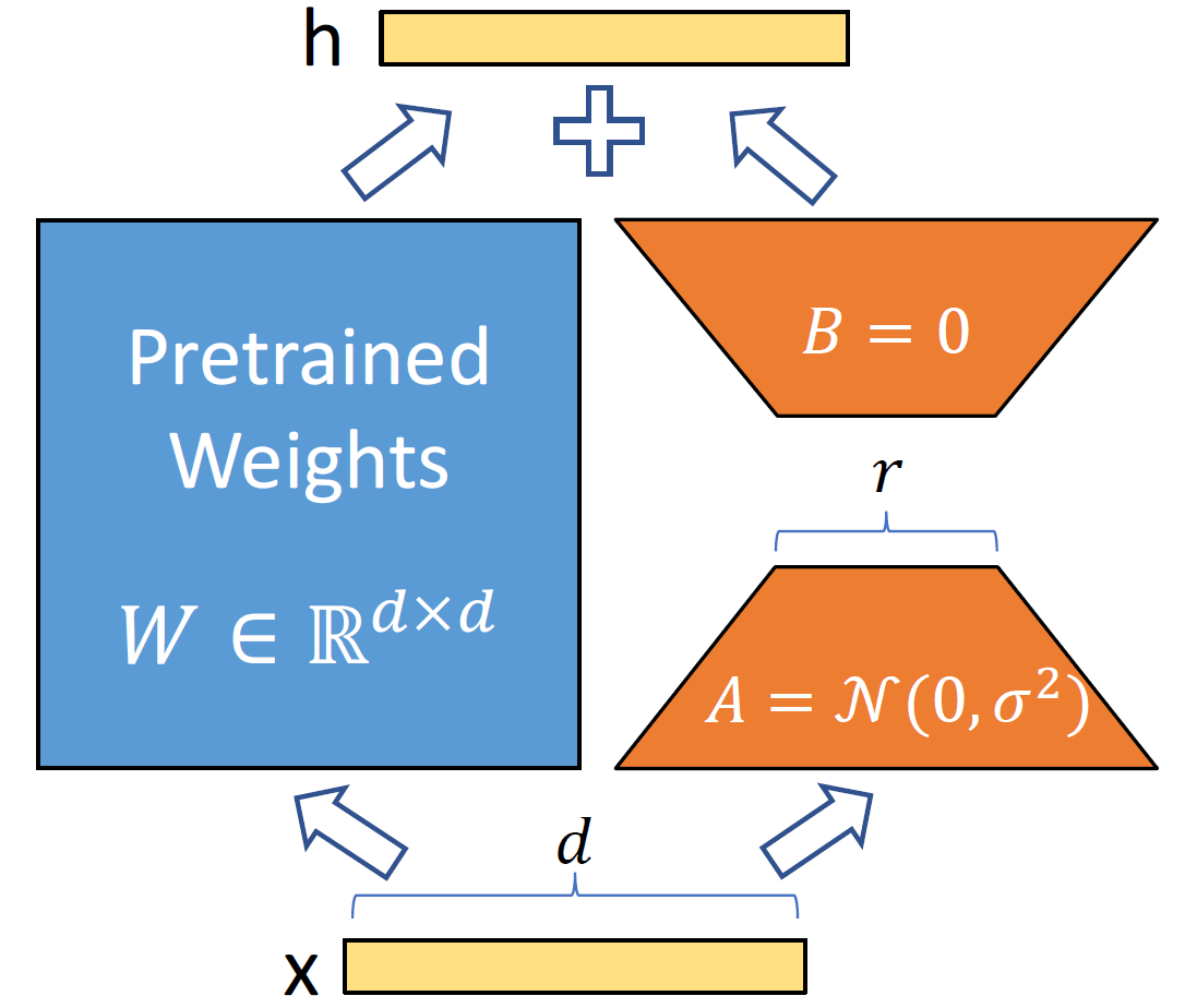 reparameterization-of-lora