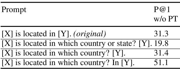 instability-of-discrete-prompts