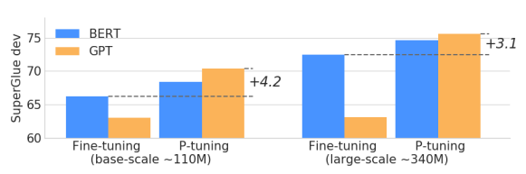 p-tuning-superglue