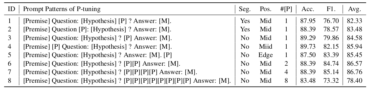 p-tuning-tokens-location-and-number