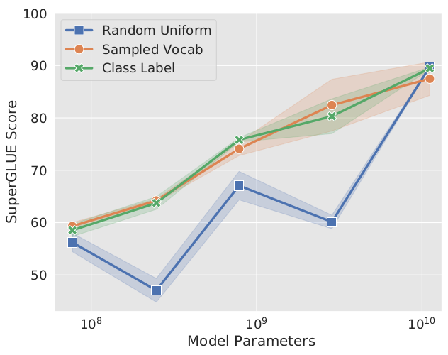 prompt-tuning-initialization