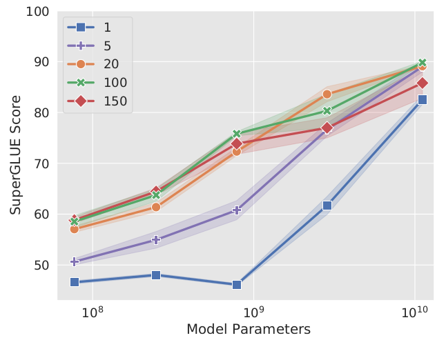 prompt-tuning-length