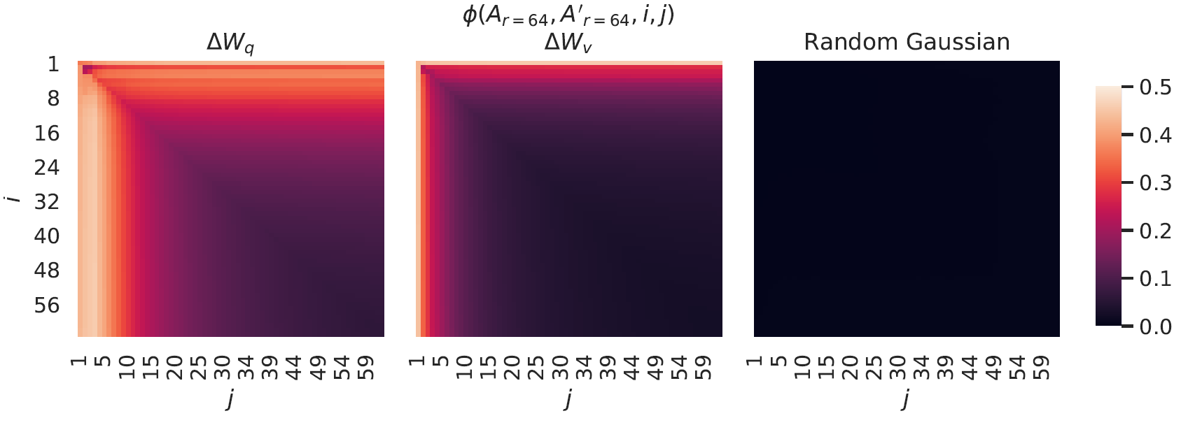 subspace-similarity-r64-two-seeds-for-q-v