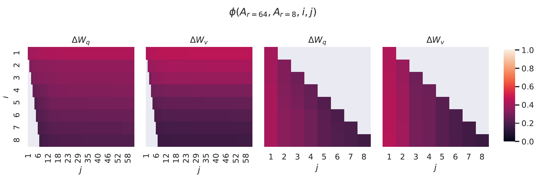 subspace-similarity-r8-r64-for-q-v