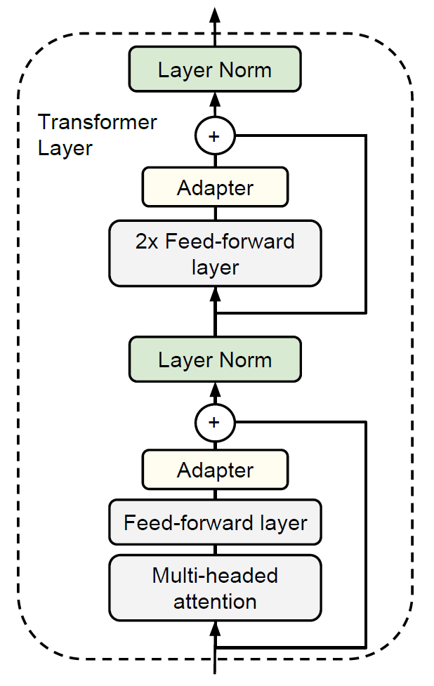 transformer-block-with-adapter