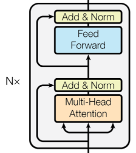 transformer-encoder