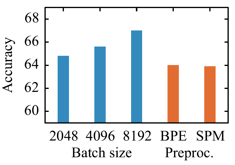 impact-of-largescale-training-and-tokenization