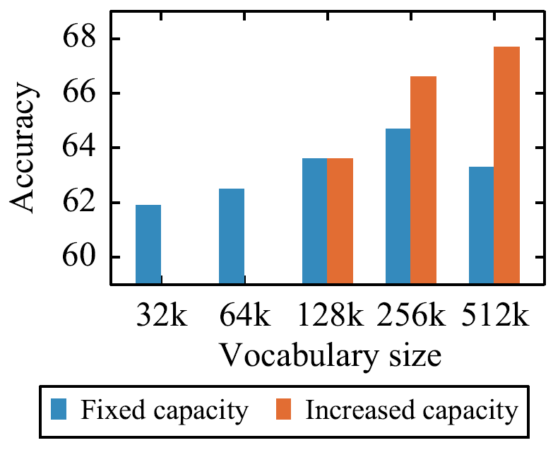 impact-of-vocab-size